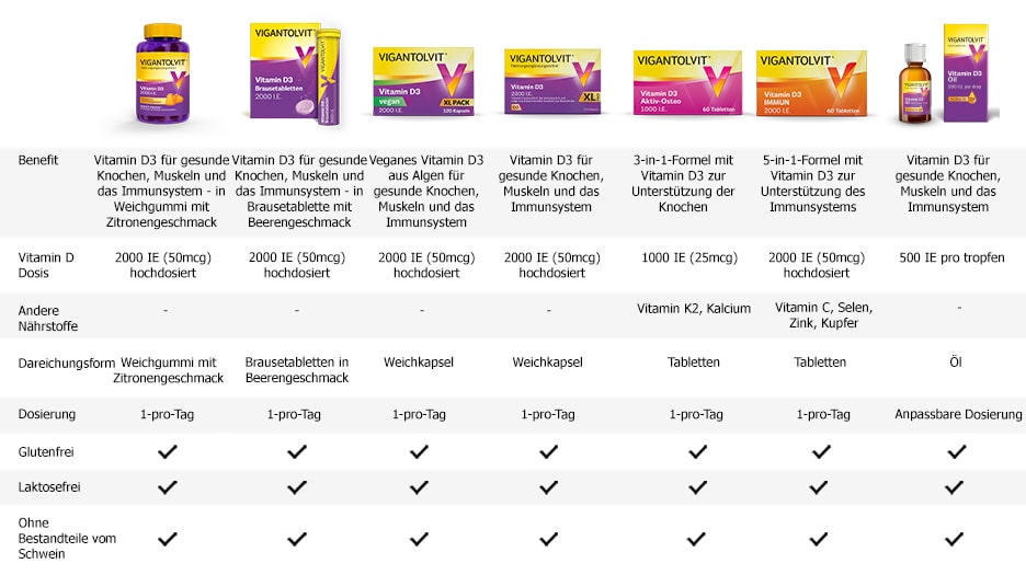 VIGANTOLVIT® 500 I.E. Vitamin D3 in Olivenöl
