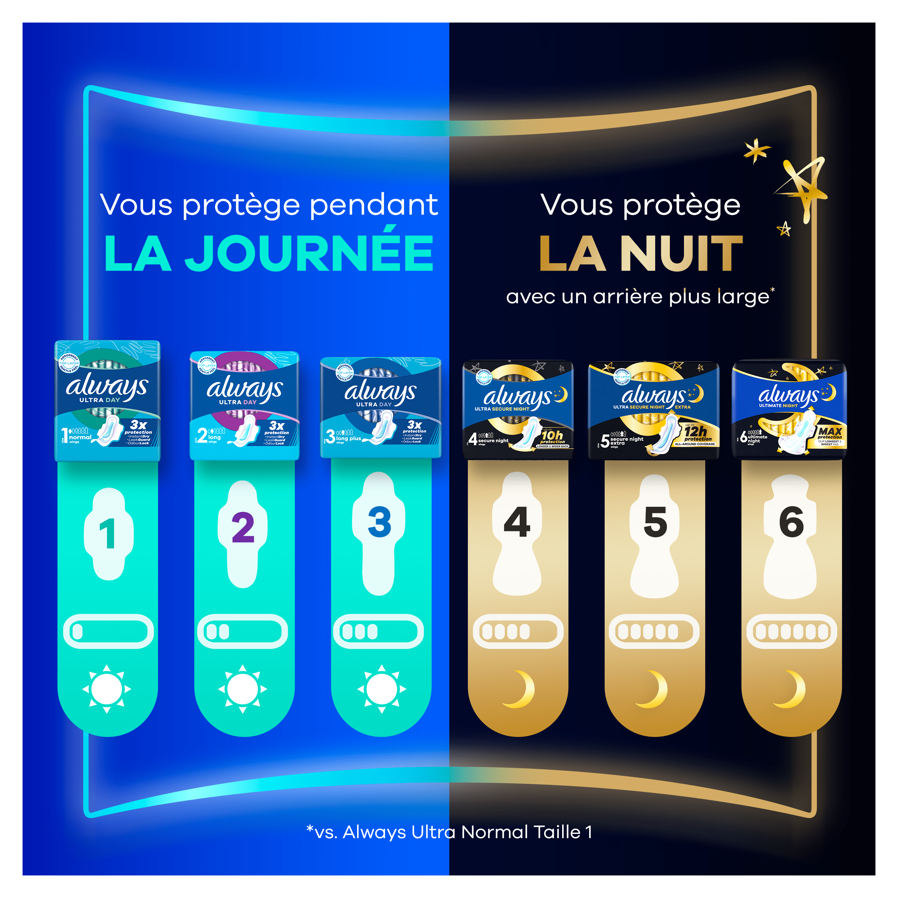 Vous protège pendant la jourée et pendant la nuit avec un arrière plus large
