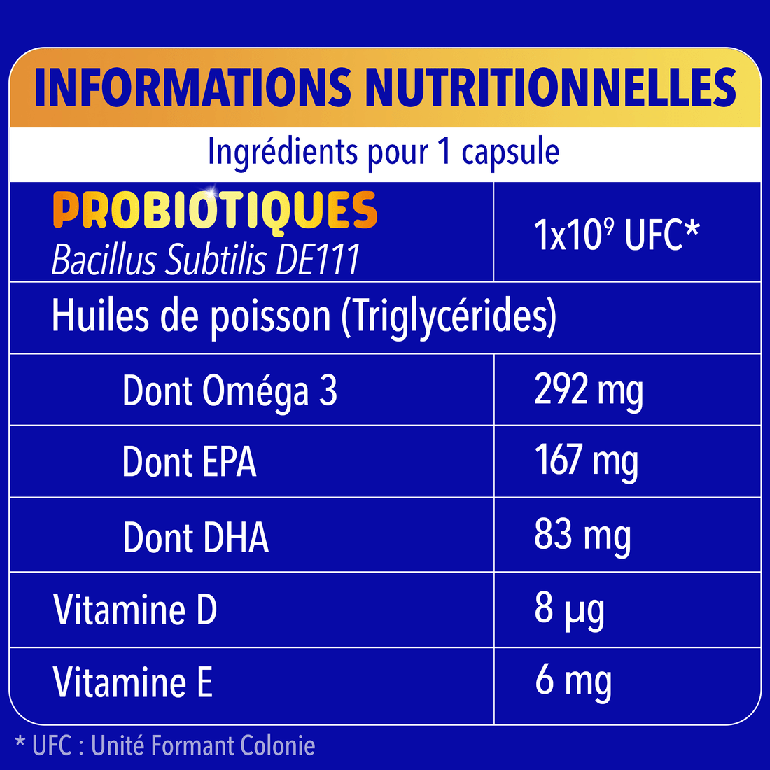 Informations nutritionelles, ingrédients pour 1 comprimé