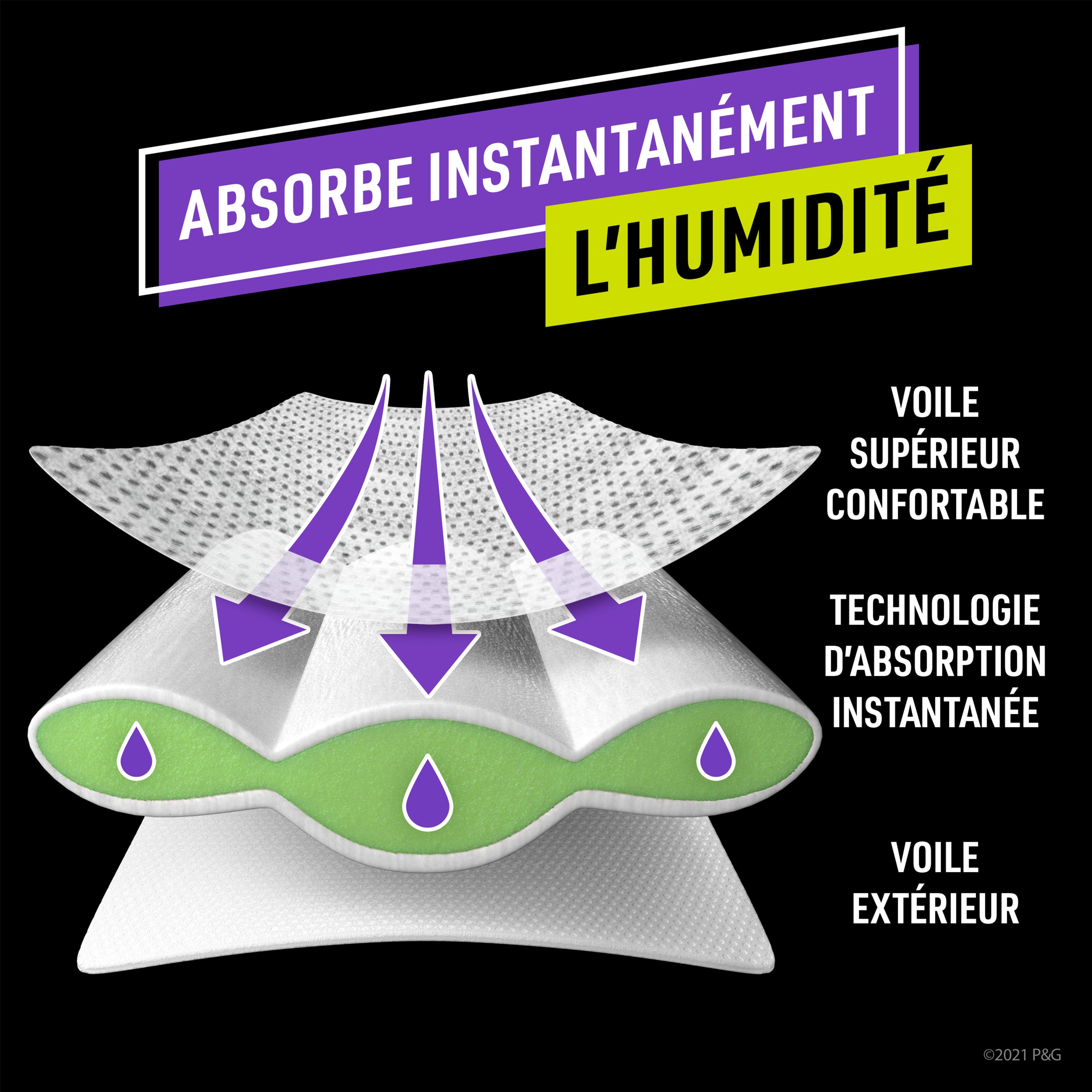 Schéma de la composition des sous-vêtements absorbants Ninjamas : Voile suppérieur, extérieur et une couche absorbante