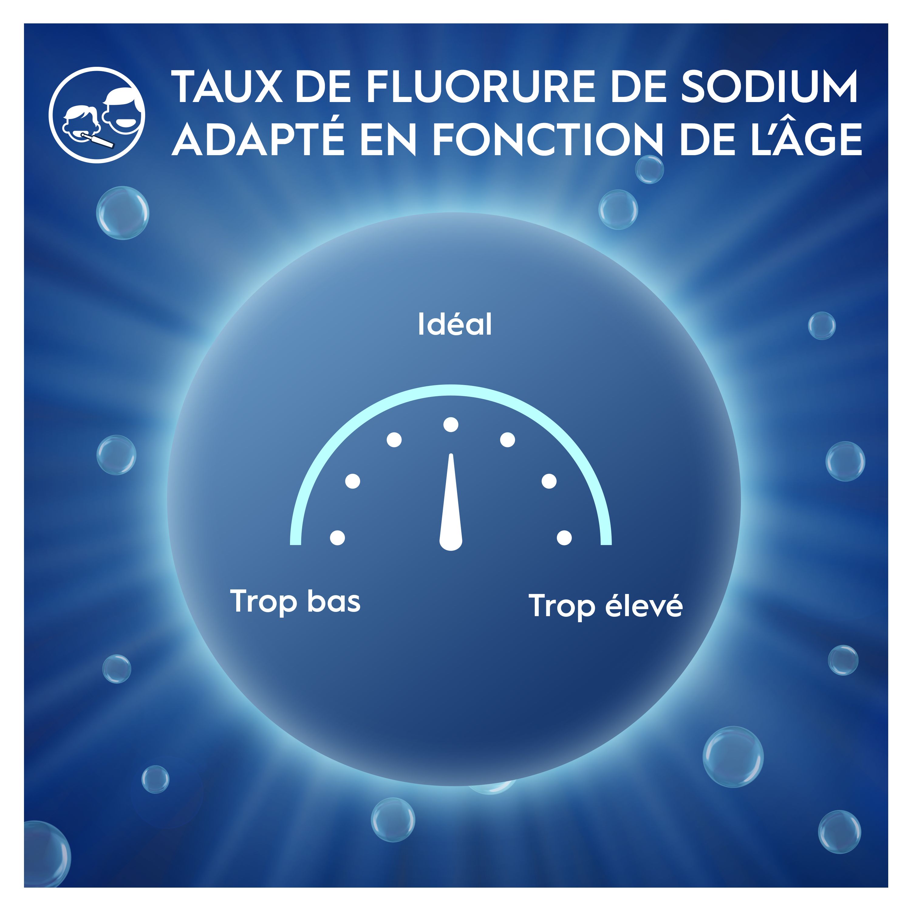 Taux de flurorure de sodium adapté en fonction de l'âge