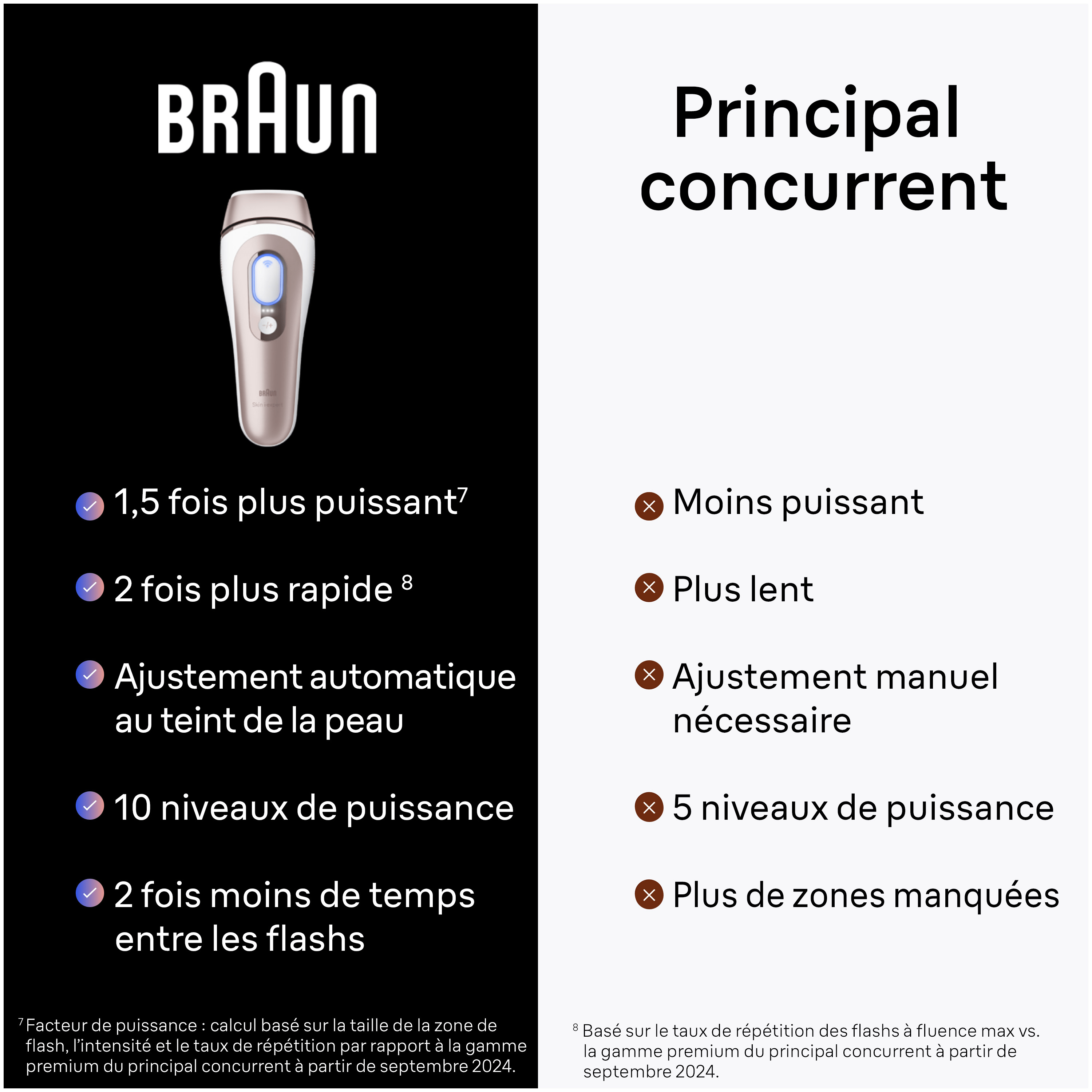 Braun IPL7