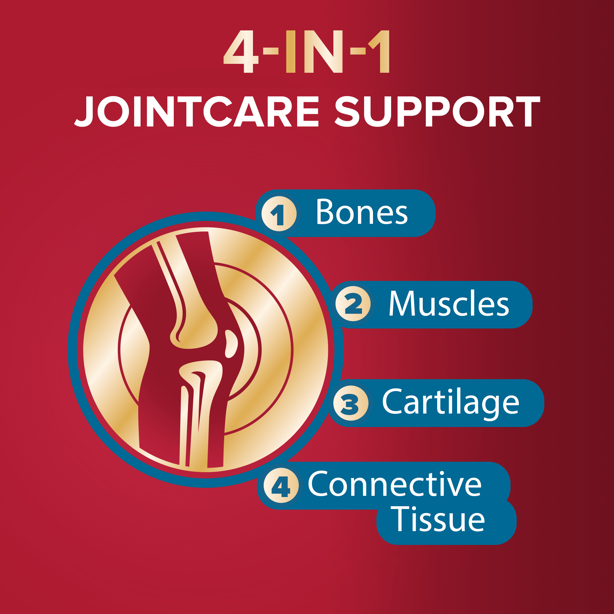Seven Seas JointCare Essential