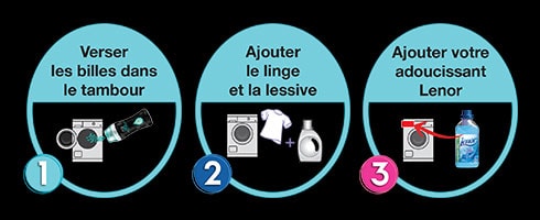 Explications comment utiliser Lenor Unstoppable : 1. Versez les billes dans le tambour, 2. Ajoutez le linge et la lessive, 3. Ajouter votre adoucissant Lenor