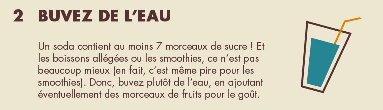2 - Buvez de l'eau. Un soda contient au moins 7 morceaux de sucre. Et les boissons allégées ou les smoothies, ce n'est pas beaucoup mieux (en fait, c'est même pire pour les smoothies). Donc, buvez plutôt de l'eau, en ajoutant éventuellement des morceaux de fruits pour le goût.
