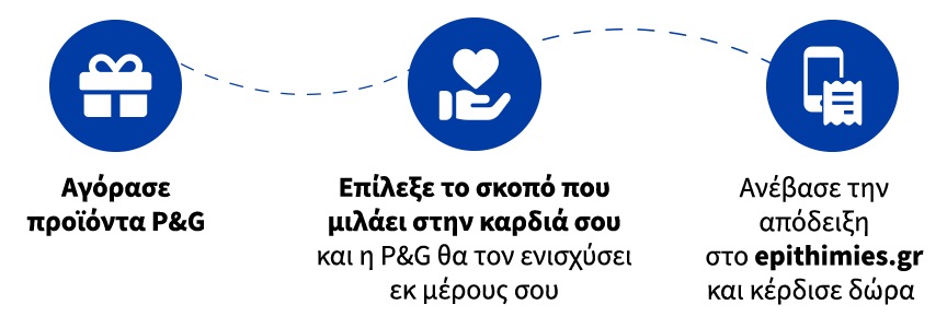 Αγόρασε προϊόντα P&G