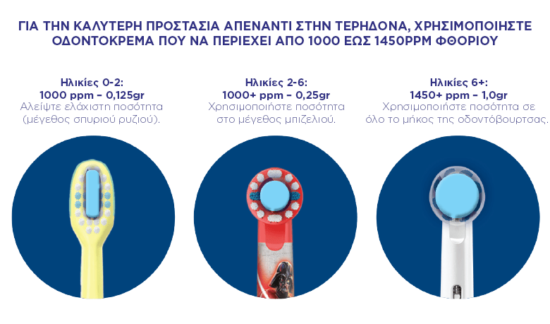 Γερά δόντια για γερά παιδιά