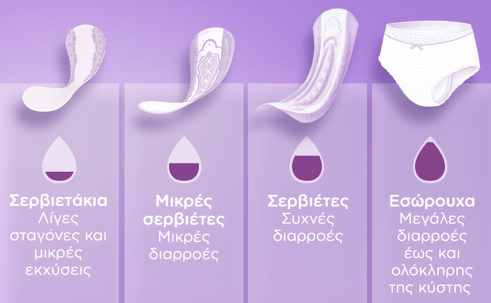 Always Discreet προστασία της ουροδόχου κύστης σε διάφορες μορφές
