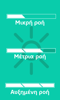 Ροές