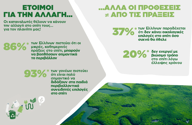 Έτοιμοι για την αλλαγή…