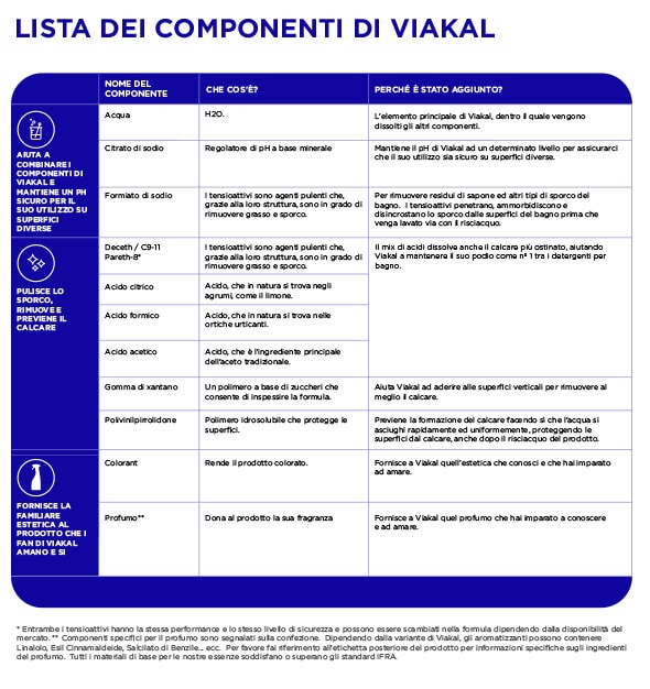 VIAKAL